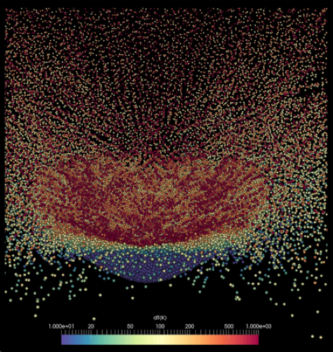 Figure 1 Outcome of a SPH simulation of the disrup-tion of a microporous 100-km-diameter parent body. Each particle is a fragment. Colors represent the vari-ous degrees of impact heating. This outcome is the starting point of the gravitational phase during which the fragments reaccumulate to form rubble piles.