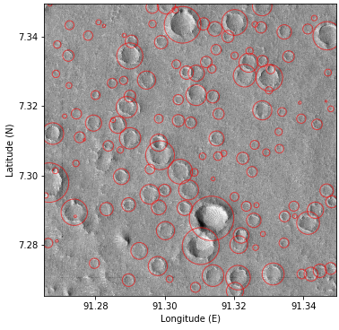 Automated detections over Isidis Planitia. Diameters enlarged for visibility. 